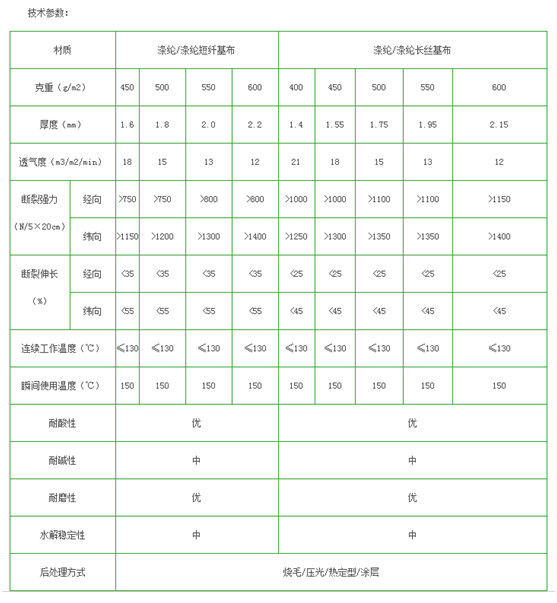 滌綸針刺氈濾袋的技術(shù)參數