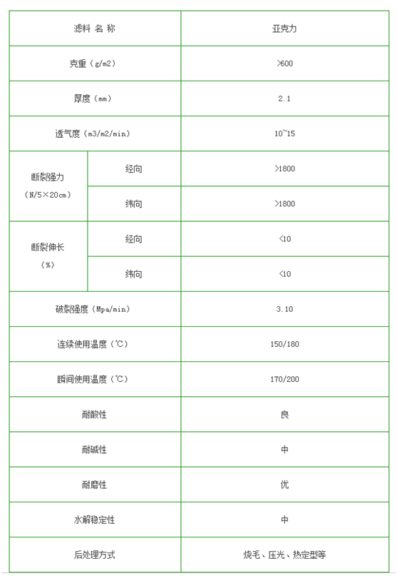 亞克力針刺氈濾袋的基本參數