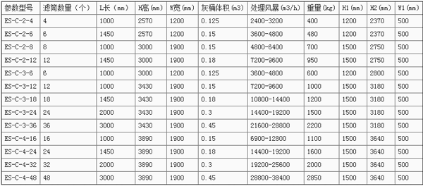 ES-C型濾筒除塵器型號參數