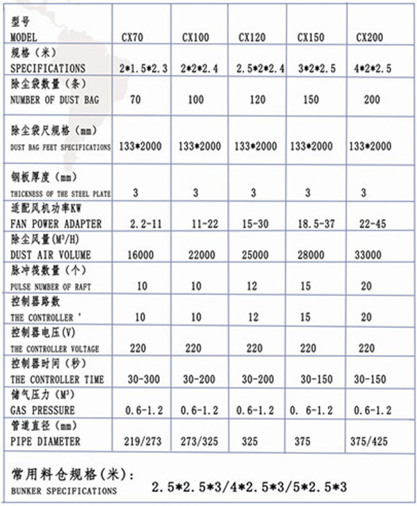 脈沖除塵器型號參數表