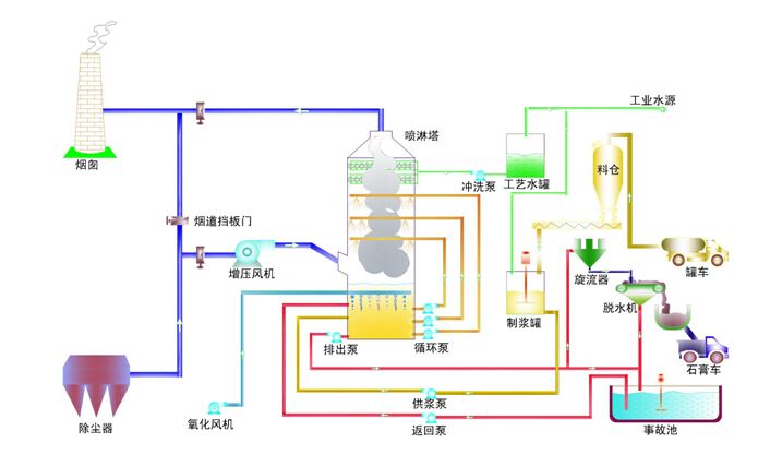 不銹鋼噴淋塔廢氣處理設備憑什么贏(yíng)得了企業(yè)的認可